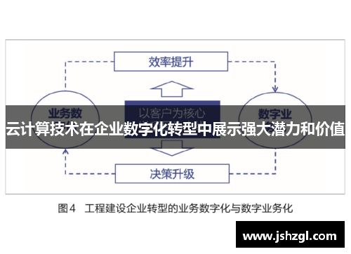 云计算技术在企业数字化转型中展示强大潜力和价值