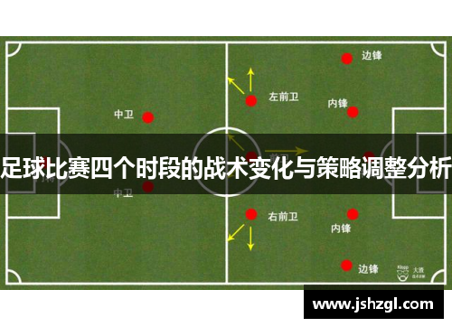 足球比赛四个时段的战术变化与策略调整分析