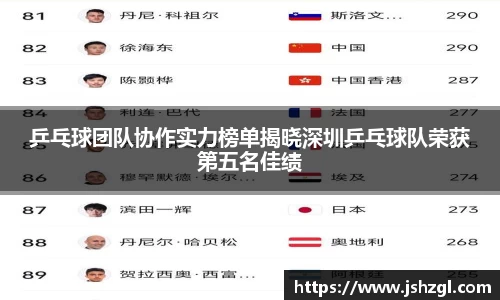 乒乓球团队协作实力榜单揭晓深圳乒乓球队荣获第五名佳绩