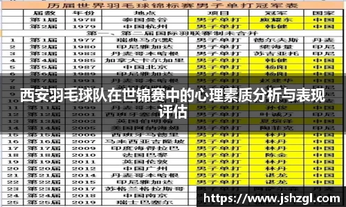 西安羽毛球队在世锦赛中的心理素质分析与表现评估